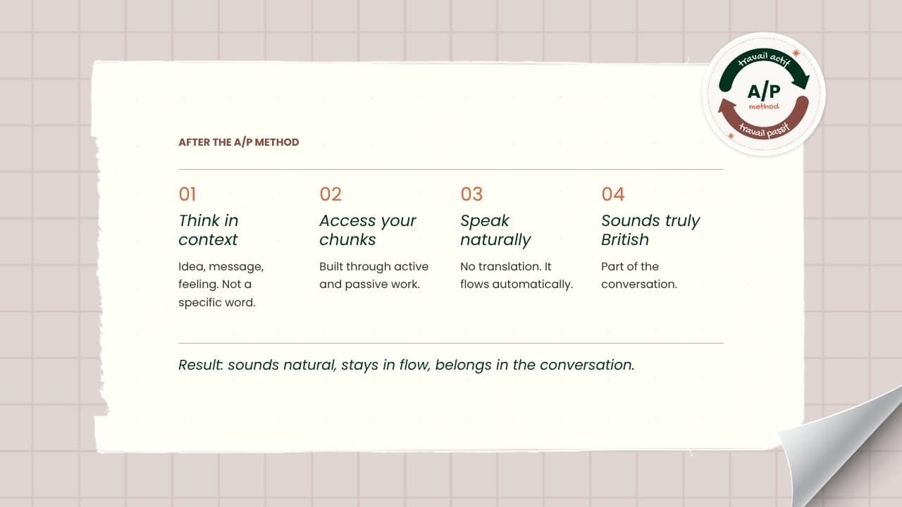 Slide du live : la méthode A/P